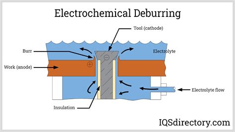 how does deburring work